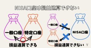 新NISAは損益通算できない