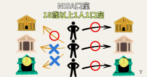 新NISA口座は1人１口座のみ開設可能！