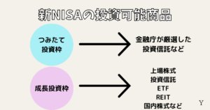 新NISAの投資可能商品