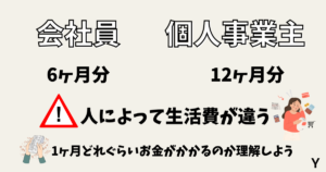 新NISAを始める前に生活防衛費を確保しよう！1ヶ月どれぐらいのお金がかかっているのか理解しよう！生活防衛費は人によって違う