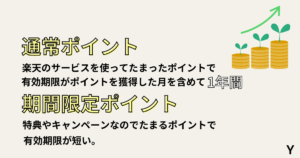 楽天証券のポイント投資！通常ポイントと期間限定ポイントの違い