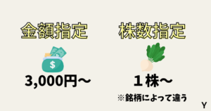 楽天証券！かぶツミのメリット。金額指定、株数指定ができる